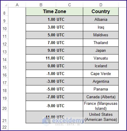 UTC to Johannesburg Time Converter .